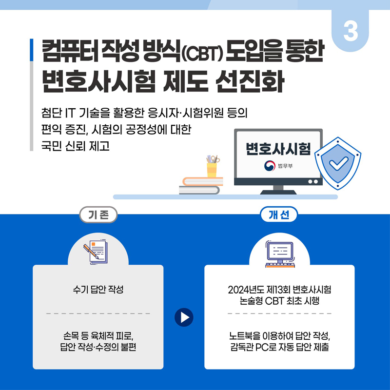 법무부 2023년 하반기 규제혁신 대표사례
