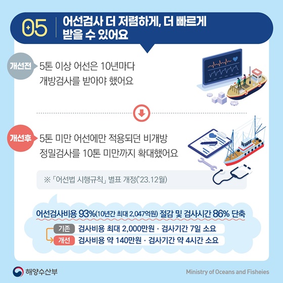 해양수산부 2023년 하반기 규제혁신 대표사례