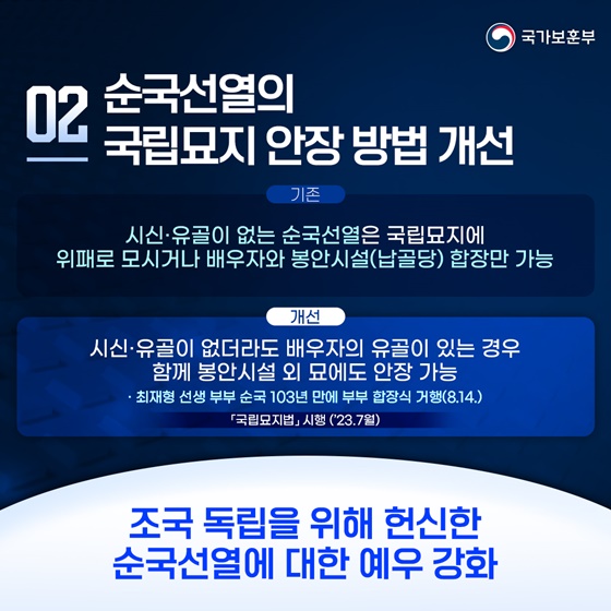 국가보훈부 2023년 하반기 규제혁신 대표사례