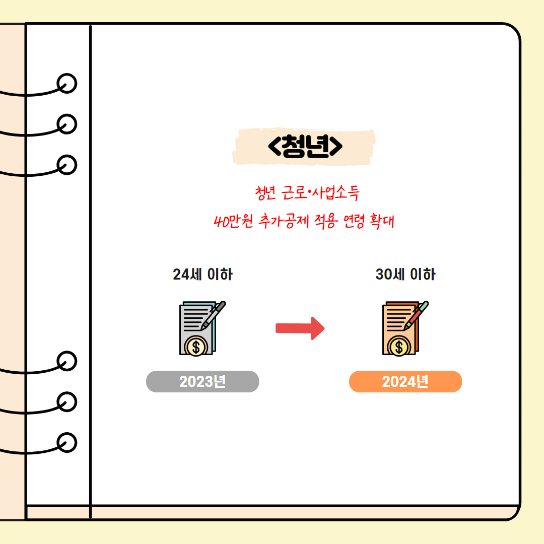 ‘따뜻한 동행을 위한 약자복지 강화’ 분야별 총정리