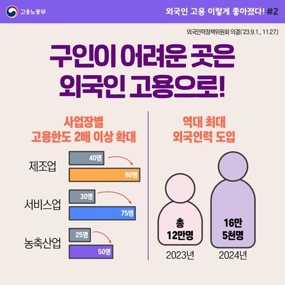 고용노동부 2023년 하반기 규제혁신 대표사례