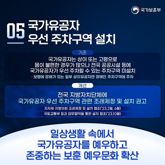 국가보훈부 2023년 하반기 규제혁신 대표사례