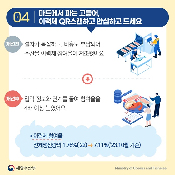 해양수산부 2023년 하반기 규제혁신 대표사례