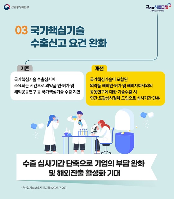 산업통상자원부 2023년 하반기 규제혁신 대표사례
