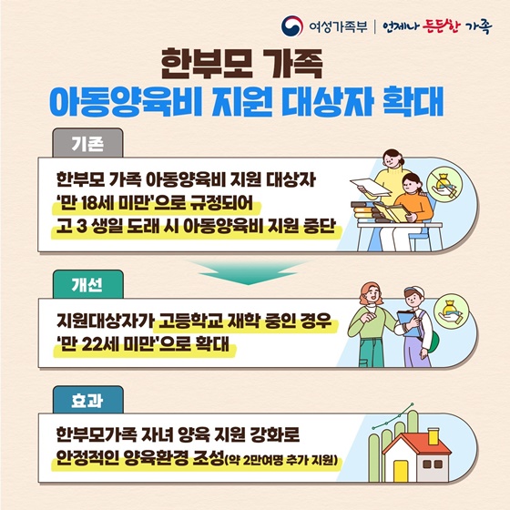 여성가족부 2023년 하반기 규제혁신 대표사례