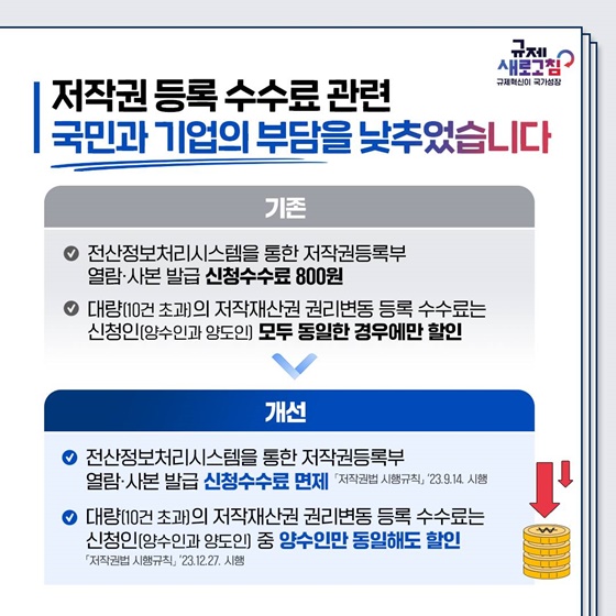 문화체육관광부 2023년 하반기 규제혁신 대표사례