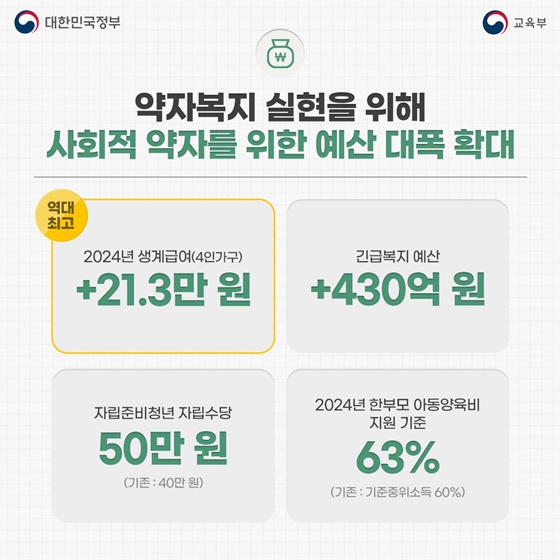 사회적 약자를 위해 함께 지원했습니다