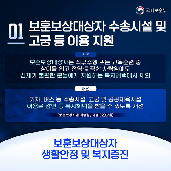국가보훈부 2023년 하반기 규제혁신 대표사례