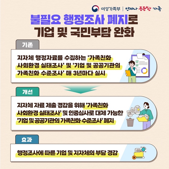 여성가족부 2023년 하반기 규제혁신 대표사례