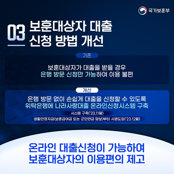 국가보훈부 2023년 하반기 규제혁신 대표사례