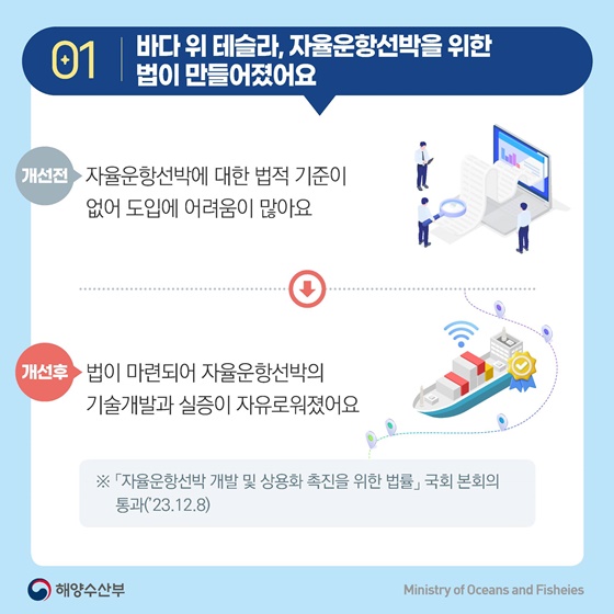 해양수산부 2023년 하반기 규제혁신 대표사례