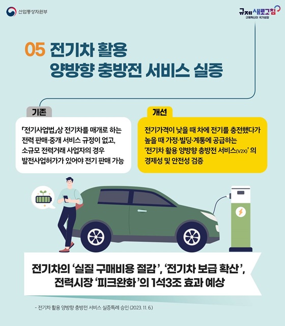 산업통상자원부 2023년 하반기 규제혁신 대표사례