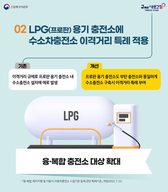 산업통상자원부 2023년 하반기 규제혁신 대표사례