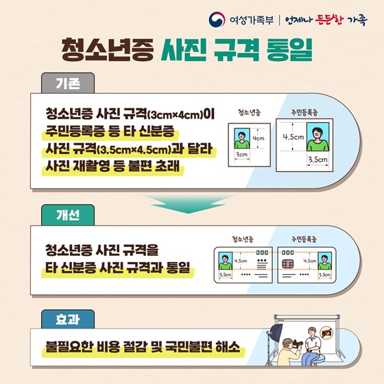 여성가족부 2023년 하반기 규제혁신 대표사례