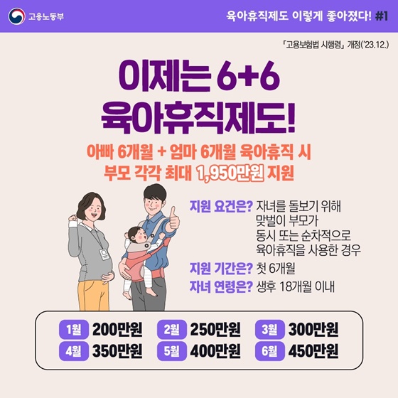 고용노동부 2023년 하반기 규제혁신 대표사례