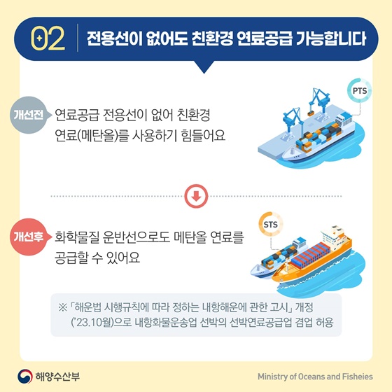 해양수산부 2023년 하반기 규제혁신 대표사례