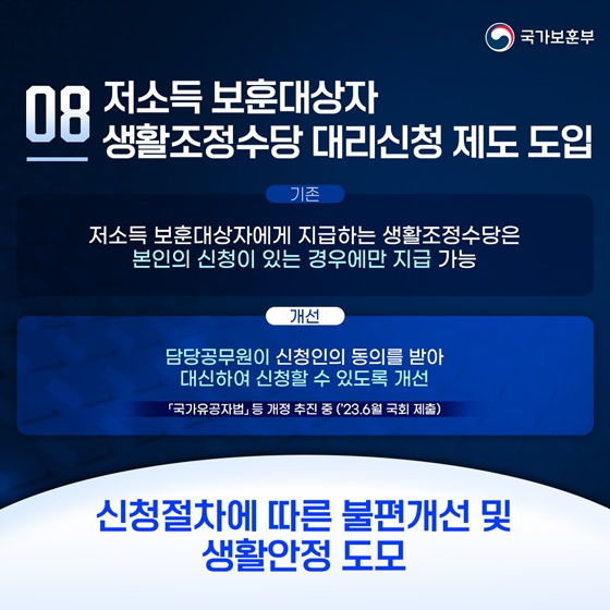 국가보훈부 2023년 하반기 규제혁신 대표사례