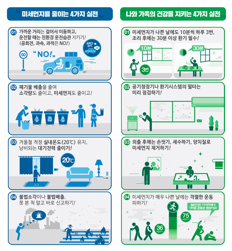 고농도 미세먼지 국민참여 행동요령. (인포그래픽=환경부)