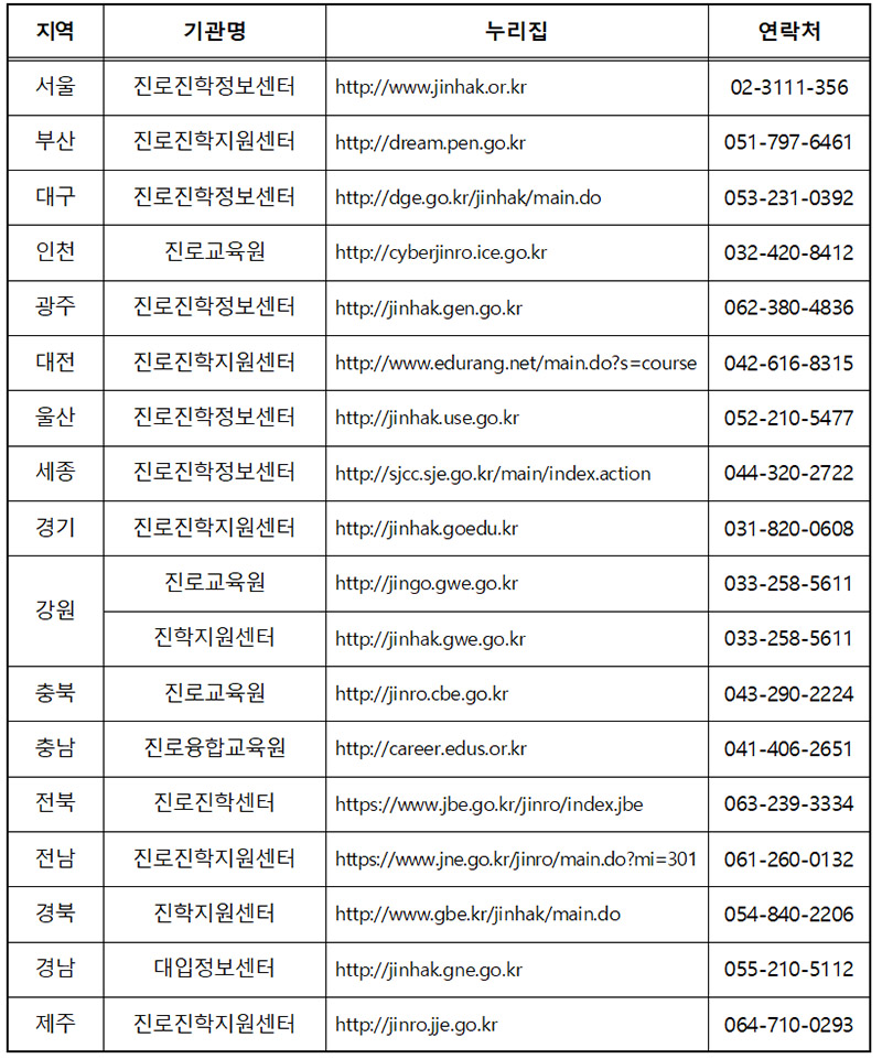 전국 시·도 교육청 대입상담 제공 누리집 및 연락처. (자료=교육부)