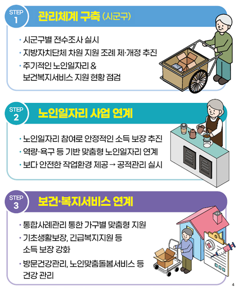 폐지수집 노인 지원대책 (자세한 내용은 본문에 설명 있음)