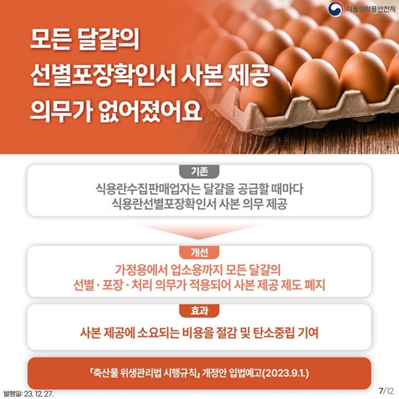 식품의약품안전처 2023년 하반기 규제혁신 대표사례