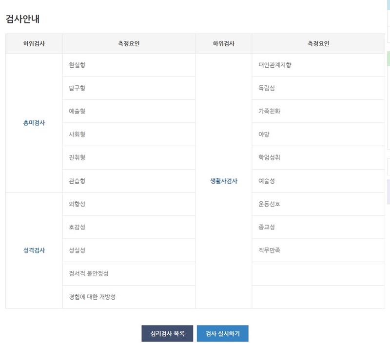 직업 검사라기보다는 내가 어떤 사람인지 더 깊이 탐구해보는 검사로 활용해보면 좋을 것 같다.