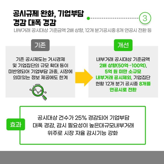 공정위 2023년 하반기 규제혁신 대표사례