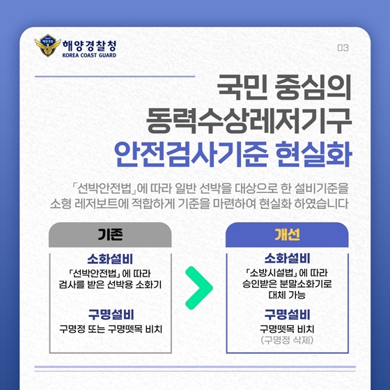 해양경찰청 2023년 하반기 규제혁신 대표사례