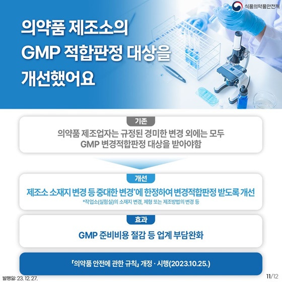 식품의약품안전처 2023년 하반기 규제혁신 대표사례