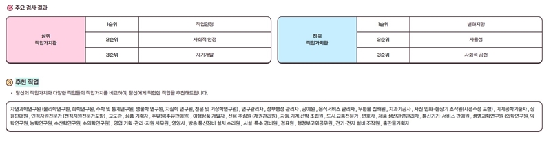 내 안에 잠재되어 있던 가치관에 대해서도 알아보고, 추천 직업도 알아볼 수 있었다.