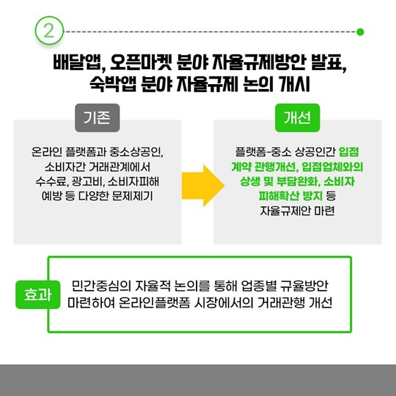 공정위 2023년 하반기 규제혁신 대표사례