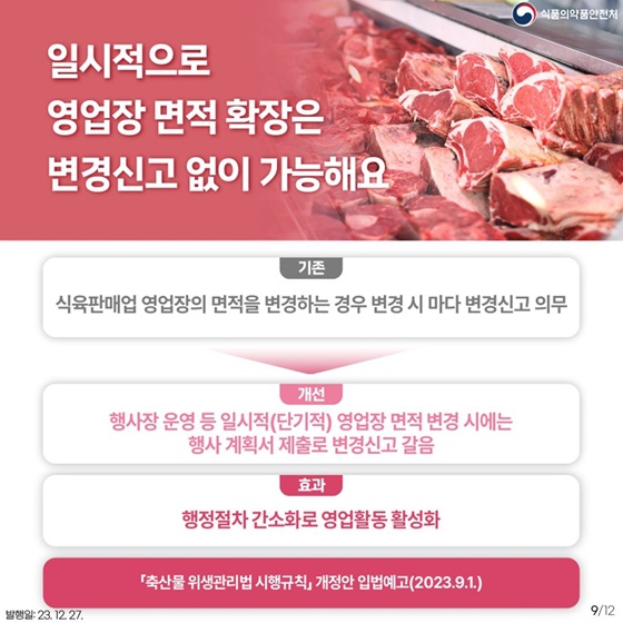 식품의약품안전처 2023년 하반기 규제혁신 대표사례