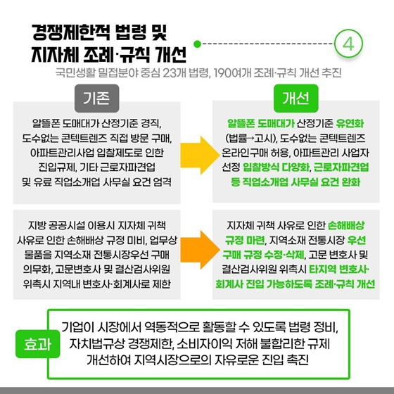 공정위 2023년 하반기 규제혁신 대표사례