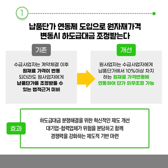 공정위 2023년 하반기 규제혁신 대표사례