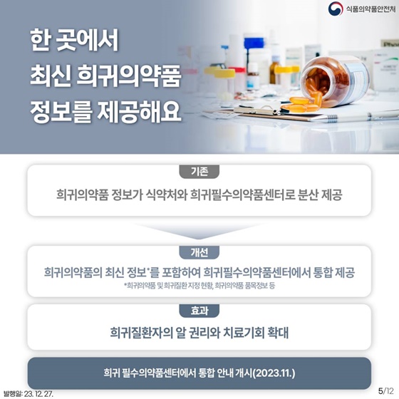식품의약품안전처 2023년 하반기 규제혁신 대표사례