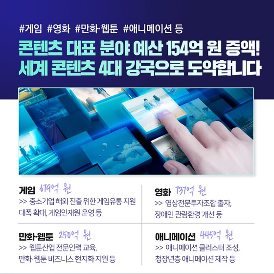 세계 콘텐츠 4대 강국을 향해! 2024 콘텐츠 예산 이렇게 쓰입니다