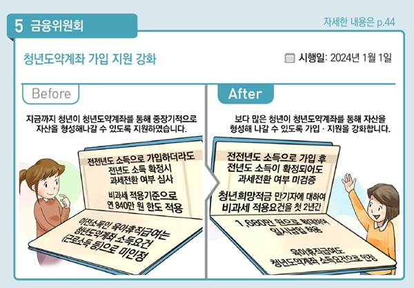 청년희망적금 만기액의 청년도약계좌 일시납이 허용된다.(출처=기획재정부 '2024년부터 이렇게 달라집니다' 책자)