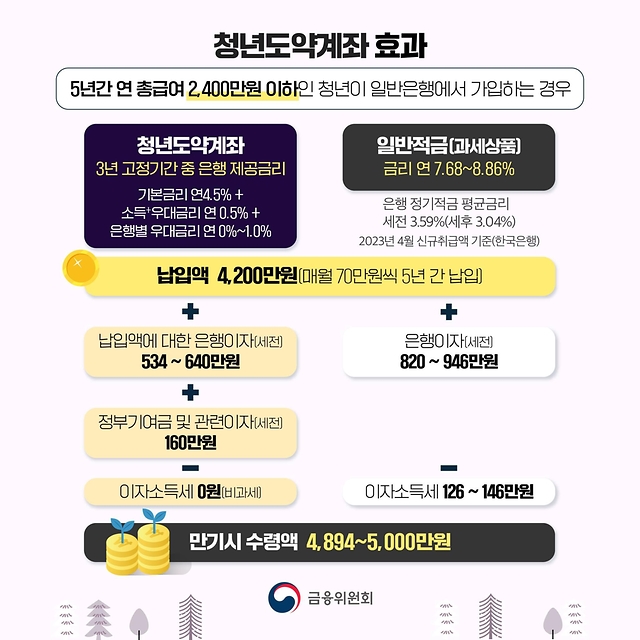 청년도약계좌 1월 가입신청 기간 확인하세요!
