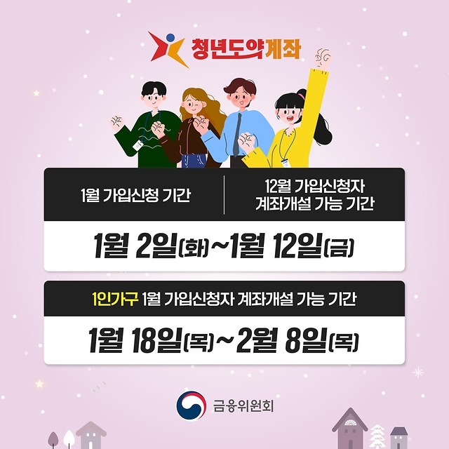 청년도약계좌 1월 가입신청 기간 확인하세요!