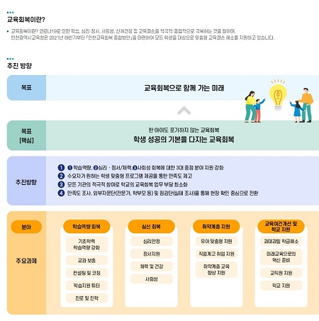 교육회복 프로그램은 코로나 이후 학습은 물론 심신 건강을 다지는 교육부 사업이다.(출처=인천광역시교육청)