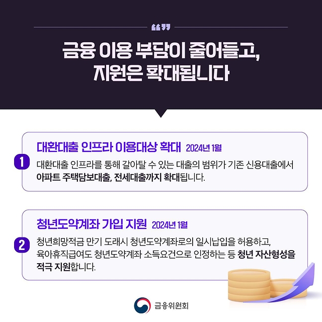 [2024년 새해부터 달라지는 금융제도 ①] 금융 이용 부담이 줄어들고 지원은 확대됩니다