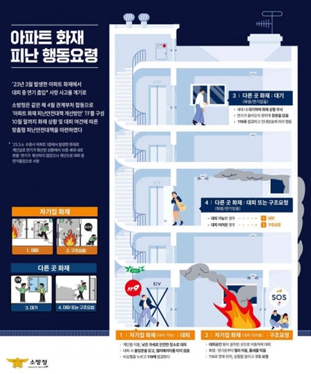 아파트 화재 피난 행동요령. (출처: 소방청)