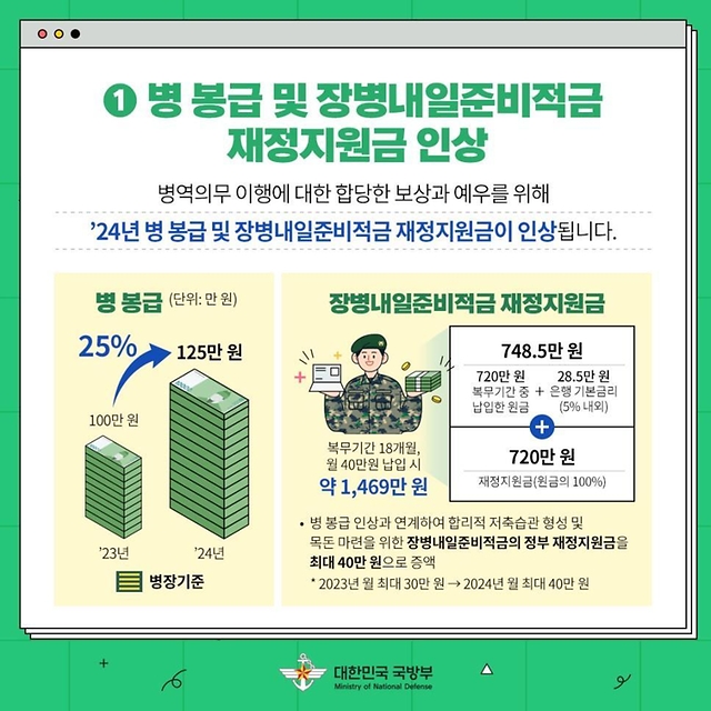 2024년 달라지는 국방업무