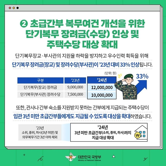 2024년 달라지는 국방업무