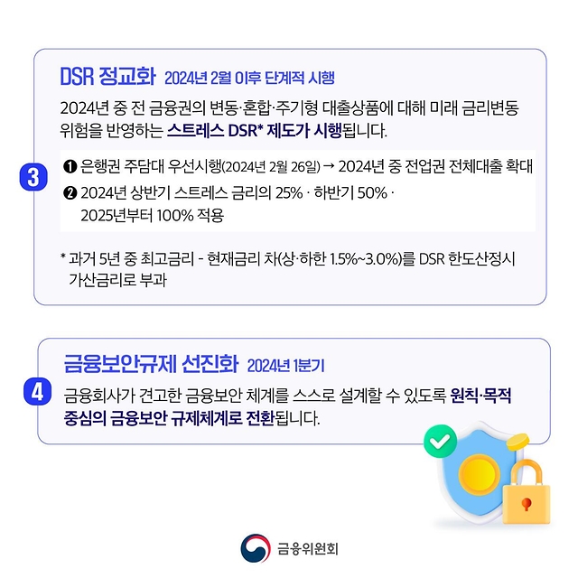 [2024년 새해부터 달라지는 금융제도 ③] 금융 규제가 합리화됩니다.