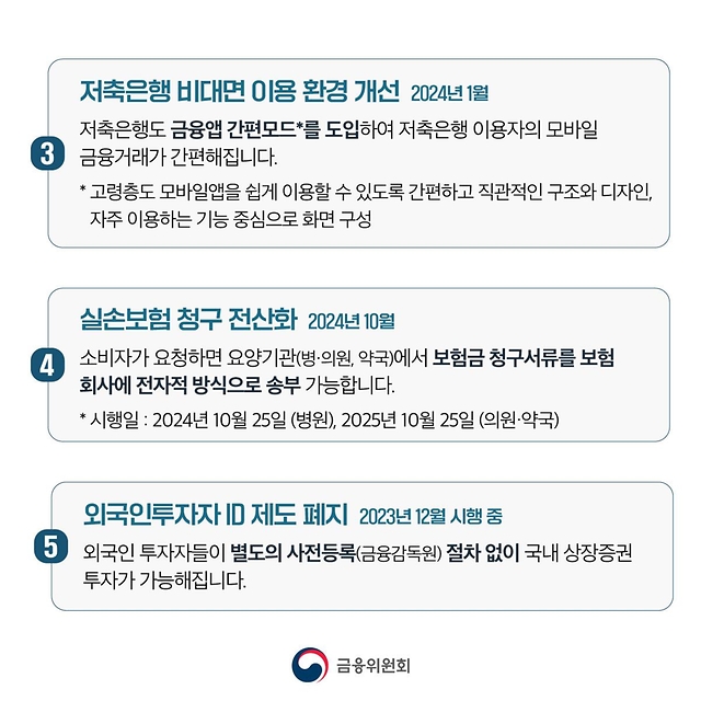 [2024년 새해부터 달라지는 금융제도 ②] 금융이 편리해지고 투자자·소비자 보호는 강화됩니다