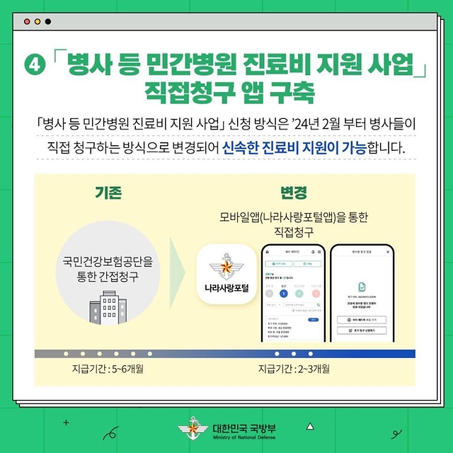 2024년 달라지는 국방업무