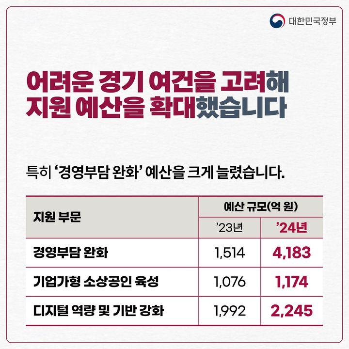 어려운 경기 속 소상공인의 부담을 완화합니다