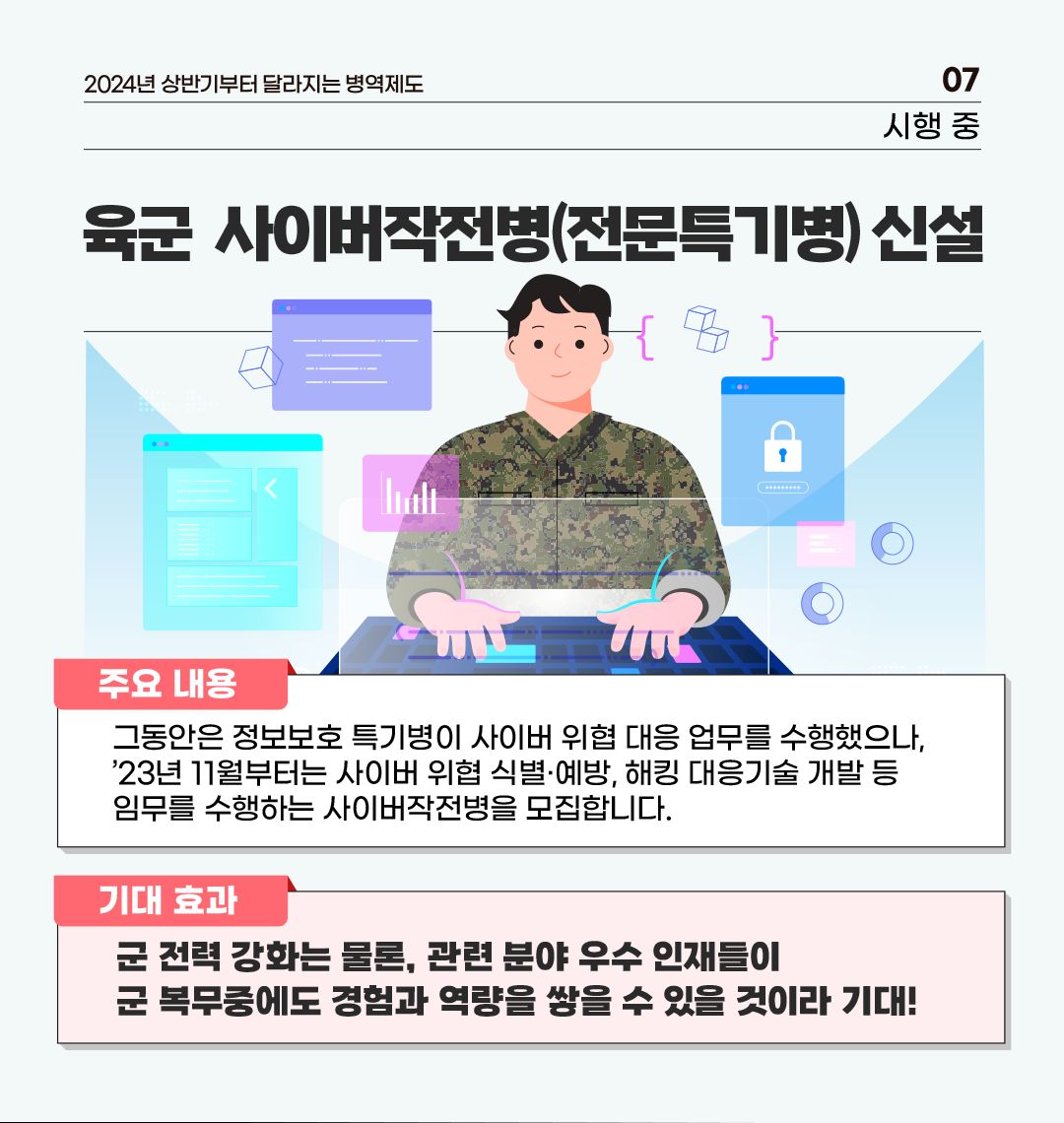 2024년 상반기부터 달라지는 병역제도