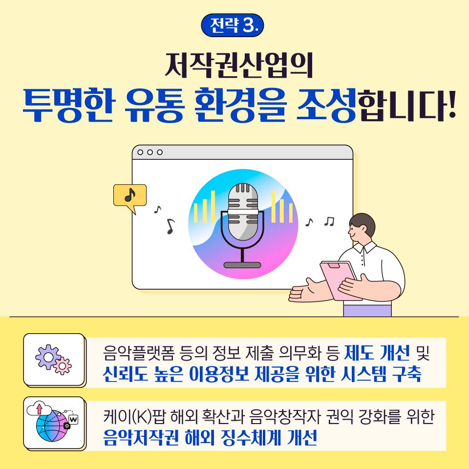 세계 5대 저작권 강국 실현을 위한 4대 핵심 전략